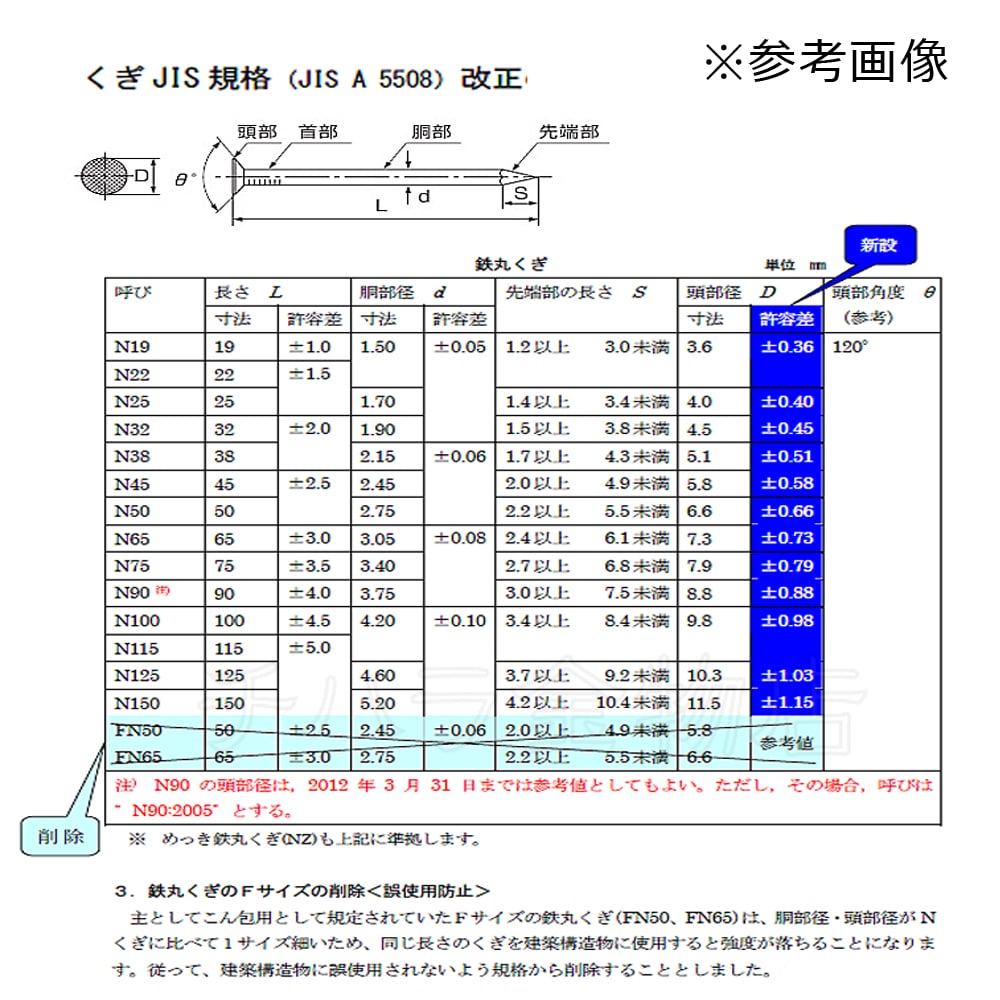 ニッセン 鉄丸くぎ N125 4kg 国産丸釘 | チハラ金物店