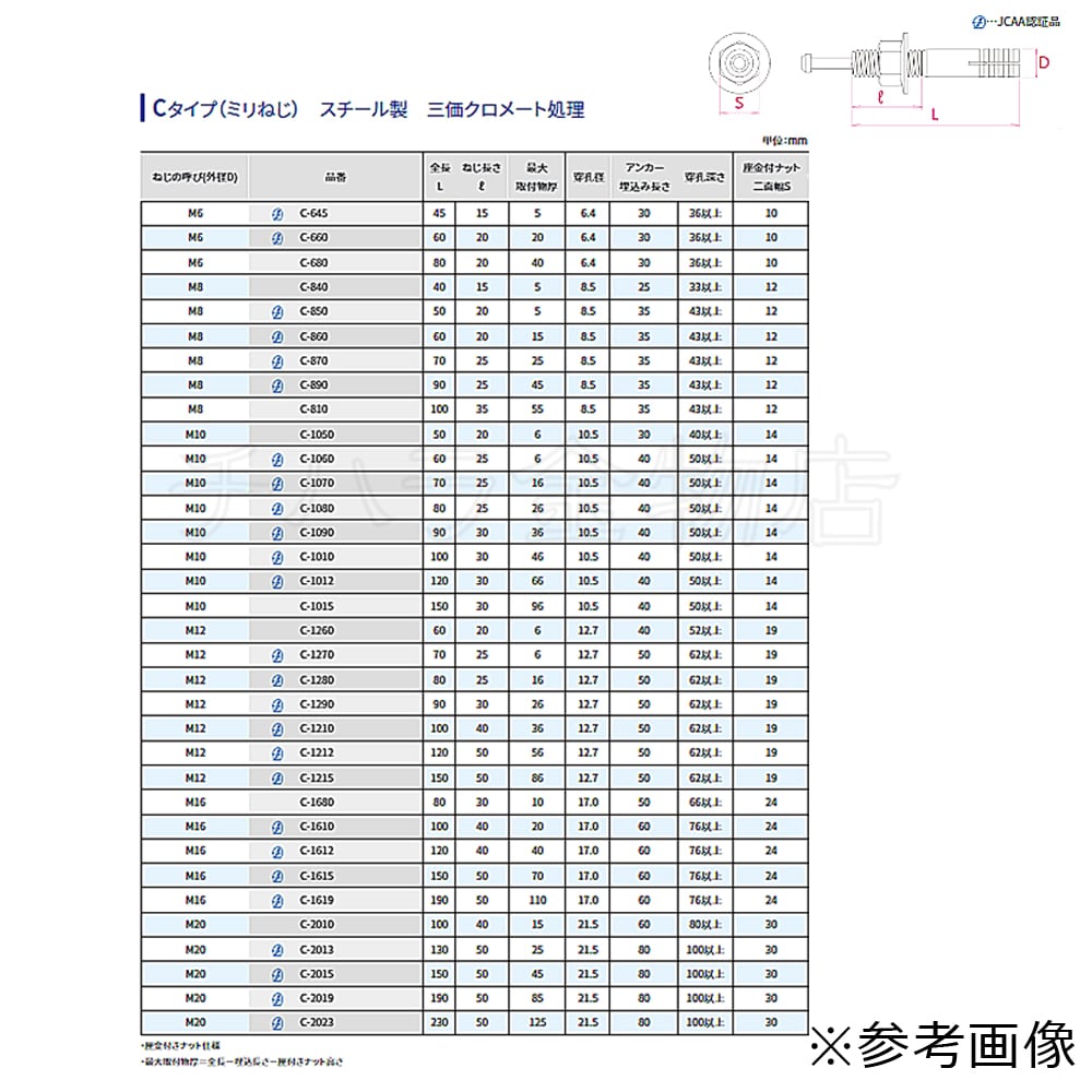ユニカ(株) スチール ルーティアンカーC-1050(三価クロメート処理)400本セット ドリルサービス - 5
